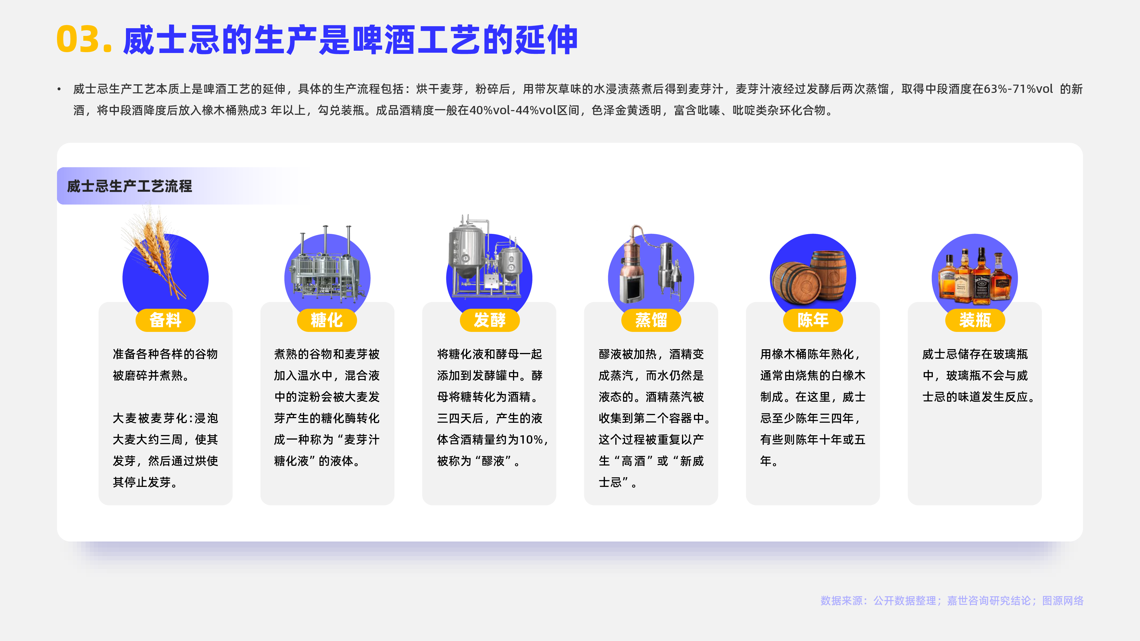 嘉世咨询2024全球威士忌市场简析报告18页